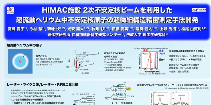 超流動ヘリウム中不安定核原子の超微細構造精密測定手法